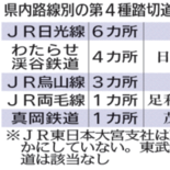 「第４種踏切」早期解消へ　栃木県が市町、事業者交え協議会　来月までに設…