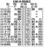 出場チーム紹介
