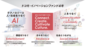 ドコモ・イノベーションファンド4号のテーマおよび注力領域を公表