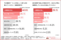 「辞める理由」から「残る理由」を考える人材マネジメントー「働き続けたい」と歯科衛生士が選ぶ条件とは