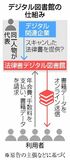 「デジタル図書館」を提訴