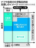 政府見解 現場とギャップ