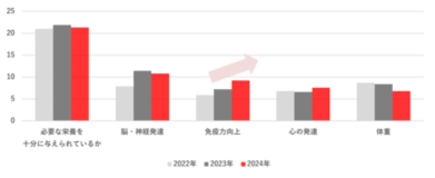 乳児用調製粉乳では日本初！「明治ほほえみ」「明治ステップ」がビフィズス菌配合に関する承認を取得！