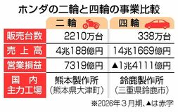 技研に活路、成否は未知数