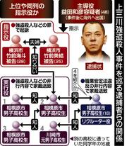 指示役の夫婦起訴