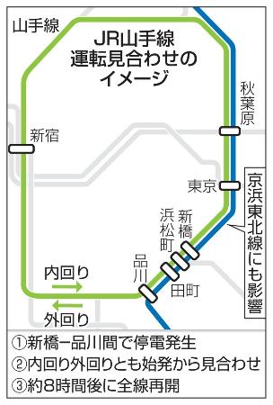 　山手線運転見合わせのイメージ