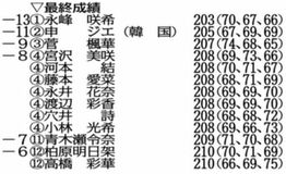 永峰が地元でツアー4勝目