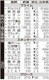県内の上場企業株価