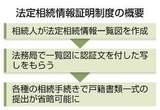 法定相続情報証明制度って何ですか？