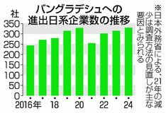 邦人7人の遺志、結実へ