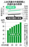 賃上げ便乗 給与影響も