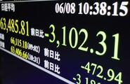 東証一時２６００円超安