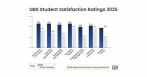 GBS、 National Student Survey 2026(2…