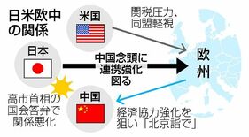 Ｇ７視線をアジア地域に