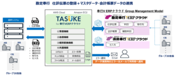 鈴与シンワート、大学生活協同組合 中国・四国事業連合に「奉行シリーズ」…