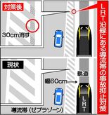 ＬＲＴ軌道との境界明確に　導流帯の白線30センチ幅消す　事故現場にはコ…