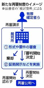 実務より後退、改悪批判も