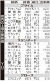 県内の上場企業株価