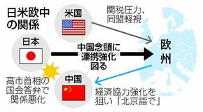 G7視線をアジア地域に
