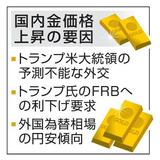 【金価格3万円突破】トランプリスク、逃避買い