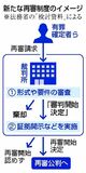 実務より後退、改悪批判も