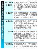 戦後８０年見解 来月で調整