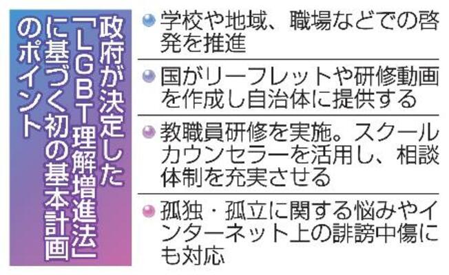 政府が決定した「LGBT理解増進法」に基づく初の基本計画のポイント