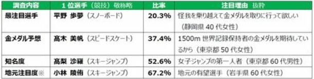 産業能率大学スポーツマネジメント研究所【2026ミラノ・コルティナ五輪…