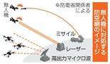【独自】無人機迎撃の防空網強化