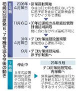 【柏崎刈羽原発】安定稼働へ前途多難