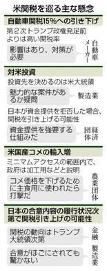 くすぶる引き上げの恐れ