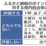ふるさと納税ポイント禁止、栃木県内「評価」は５市町のみ　下野新聞調査　懐疑的な意見も
