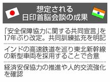 日印安保協力宣言改定へ