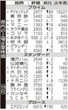 県内の上場企業株価