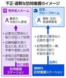 訪問看護 来月全国調査へ