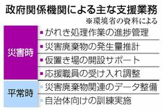 災害ごみ処理 自治体支援