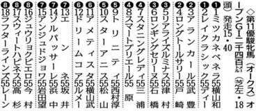 スターアニス (5)枠10番から