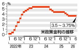 政策金利維持を決定