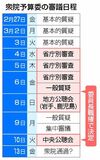 与党、土曜質疑取り下げ