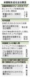 くすぶる引き上げの恐れ