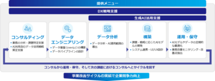 BiPROGY データ活用による業務改善の計画策定スキルを習得する人材育成プログラムを提供開始