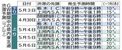 GW期間中の県内東北道渋滞予測