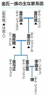 後継者説 男性社会が壁に