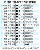 ブラジル 上り調子