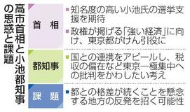 【首相と都知事】利害合致、異例のタッグ