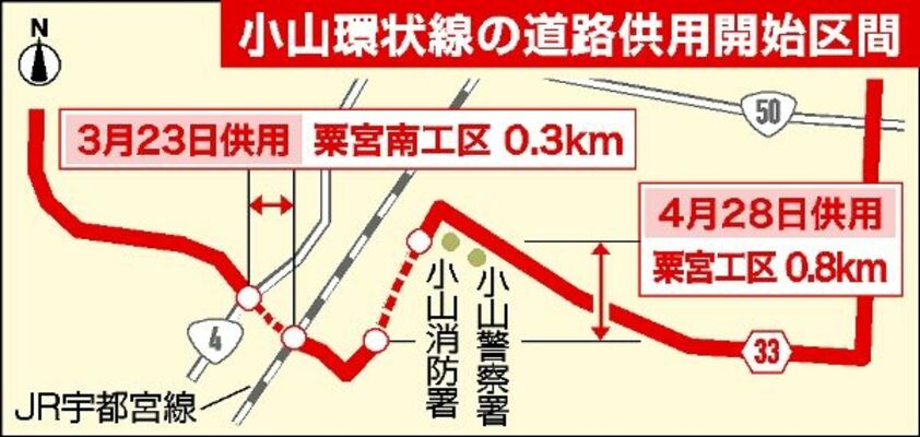 小山環状線の道路供用開始区間