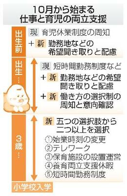 　１０月から始まる仕事と育児の両立支援