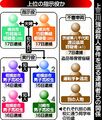 事件１週前の不審車に３人乗車か　上三川の強盗殺人事件