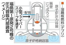 ２６年度に圧力容器内部を初調査