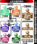 事件１週前の不審車に３人乗車か　上三川の強盗殺人事件